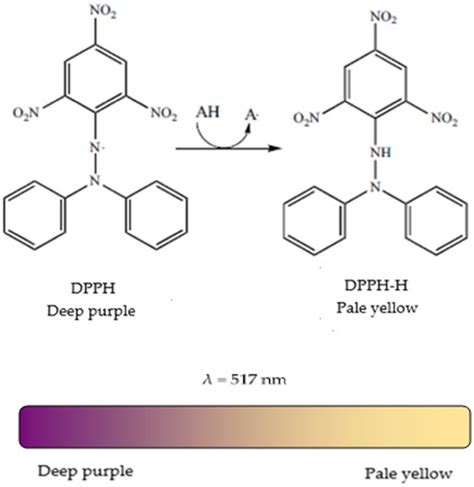 IJMS | Free Full-Text | Analytical Methods Used in Determining ...