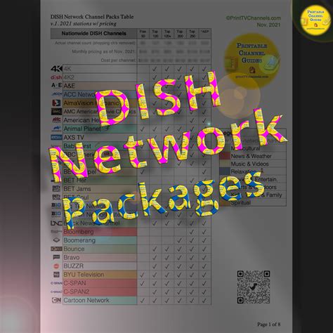 DISH Network Packages Comparison 2021 - Printable Channel Guides