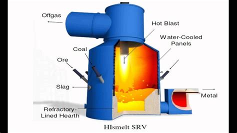 HISMELT PROCESS PDF