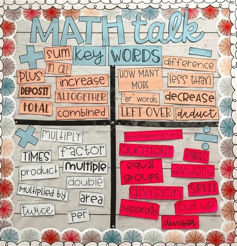 42 Amazing Math Bulletin Board Ideas For Your Classroom