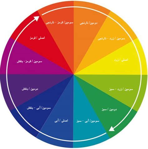 تناسب رنگ در لباس پوشیدن؛ نکات مهم در ست کردن لباس ها - ستاره