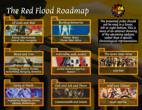 Red Flood Roadmap: 2023 Update : r/RedFloodMod