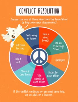 Conflict Resolution Chart For Kids