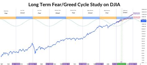 2023 January Barometer & 6 More Studies That Forecast a Bottom in the ...