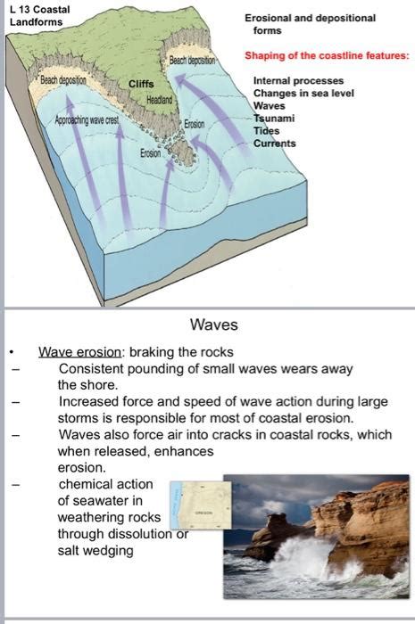 Solved L 13 P.1 Coastal Landforms Shaping of the coastline | Chegg.com