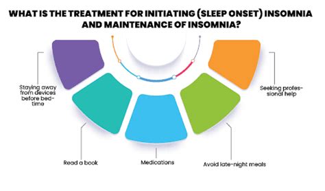 Sleep Initiating Insomnia vs Sleep Maintenance Insomnia