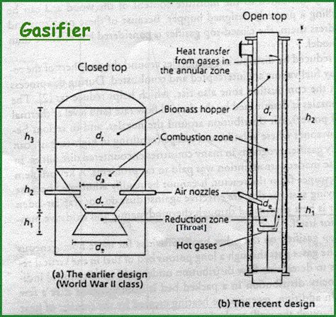 Homemade Gasifier Plans - Homemade Ftempo