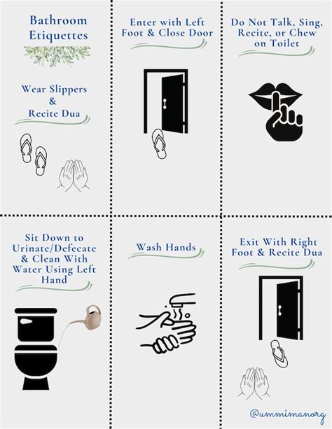 Islamic Bathroom Etiquettes Poster - Etsy