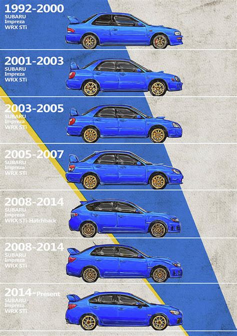 Subaru WRX Impreza - History - Timeline - Generations Poster by Yurdaer Bes