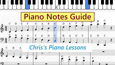 Israbi: Piano Bass Clef Notes Chart