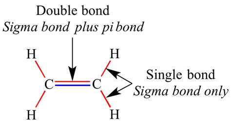 Illustrated Glossary of Organic Chemistry - Sigma electron (σ electron)