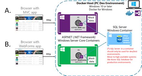 02. How to containerize the .NET Framework web apps with Windows Containers and Docker · dotnet ...