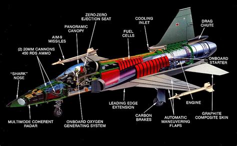 E se o F-20 'Tigershark' estivesse no F-X2? - Poder Aéreo – Aviação, Forças Aéreas, Indústria ...