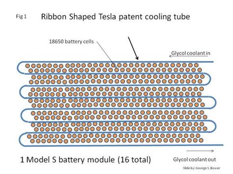 New Tesla P100D Battery Pack Conceptualized - GM-VOLT : Chevy Volt ...