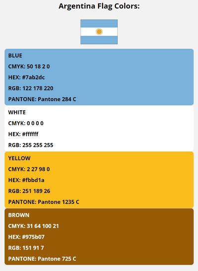 Argentina Flag Colors | HEX, RGB, CMYK, PANTONE COLOR CODES OF SPORTS TEAMS