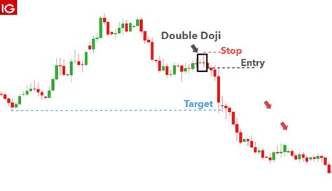 How to Trade the Doji Candlestick Pattern – FxTradingMonitor