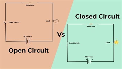 Open vs Closed Circuit: Understanding Electricity's Flow (Simple Guide)