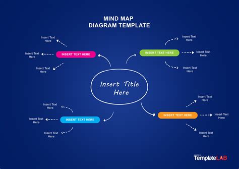Download Template Mind Map Ppt Smmmedyam Compass - IMAGESEE