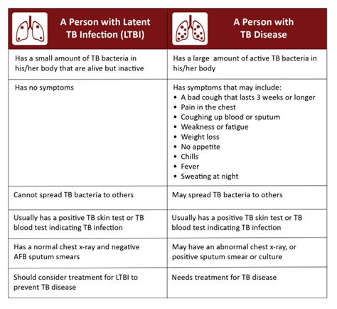 Tuberculosis Basics | doh