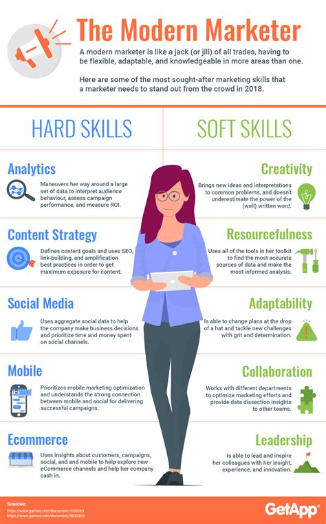 The 10 marketing skills needed in 2018 - Social Implications