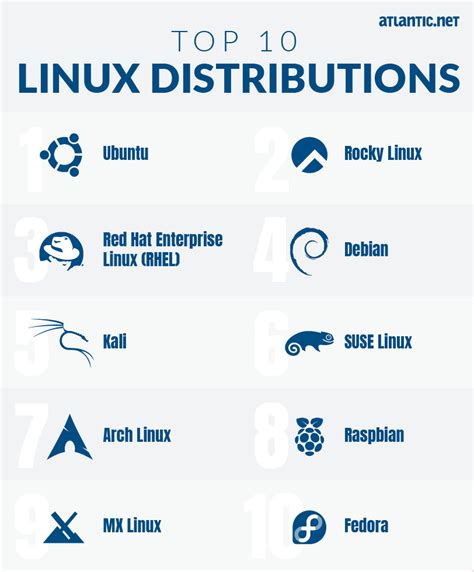 Top 10 Linux Distributions | Atlantic.Net