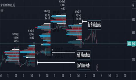 Volumeprofileindicator — 技術指標和信號 — TradingView