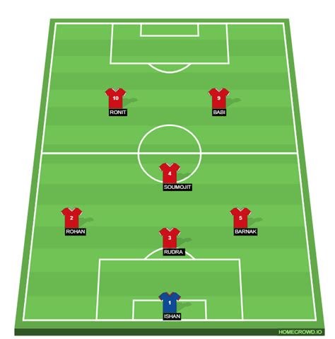 HOMECROWD: Create Football Formations & Player Ratings. Bayern Munich