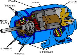 Synchronous motor | applications, working principle and types