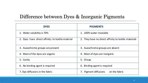 Dyes and pigments