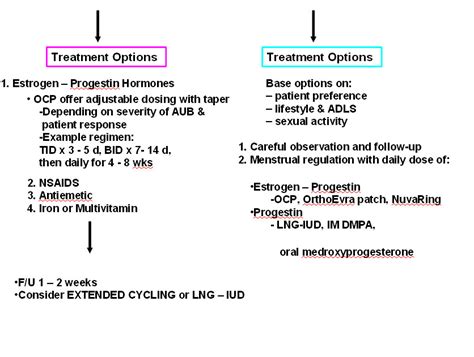 Disordered uterine bleeding - The Clinical Advisor