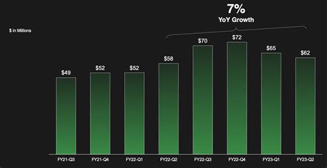 C3.ai Q2 Earnings: Solid With ESG Product Growth (NYSE:AI) | Seeking Alpha