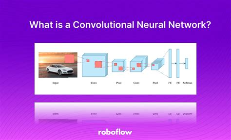 What is a Convolutional Neural Network?