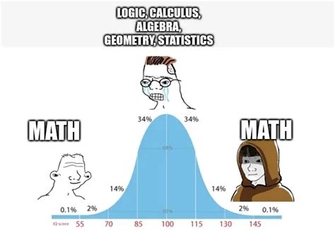 LOGIC, CALCULUS, ALGEBRA, GEOMETRY, STATISTICS; MATH; MATH meme ...