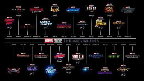 MARVEL PHASE 5 - 6 SLATE MAJOR CHANGES Dr Strange 3, Shang-Chi, Eternals Avengers Kang Dynasty ...