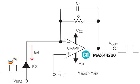 The Fundamentals of Transimpedance Amplifiers - Embedded Computing Design