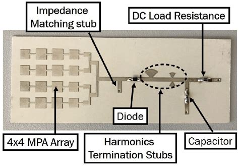 Fabricated rectenna sample. | Download Scientific Diagram