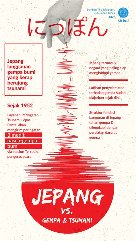 Bagaimana Jepang Bersahabat dengan Gempa Bumi dan Tsunami?