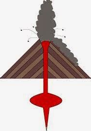 Pengertian Gempa Bumi Vulkanik dan Tektonik yang Sering Terjadi - the_leader's