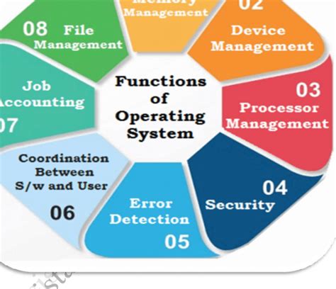 What Is An Operating System Types And Functions Of Operating System | Images and Photos finder