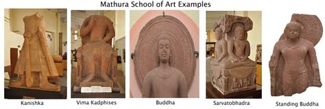 Mathura School of Art - GKToday