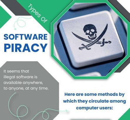 Types of software piracy - Onsist - Brand Protection