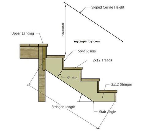 Stair Calculator - Calculate stair rise and run | Stair stringer ...