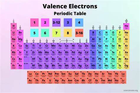 What Group Has 3 Valence Electrons