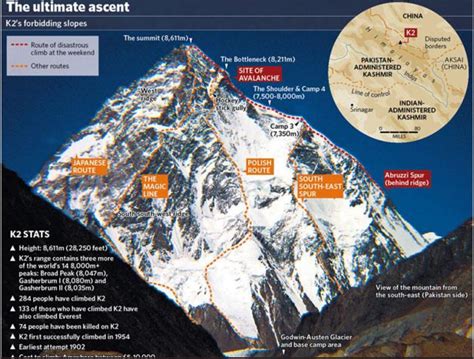 K2 Climb Map