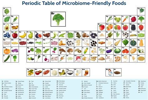 Microbiome-Friendly Foods | Prostate Cancer Foundation