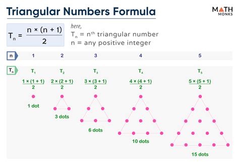 Triangular Number - Formula, Sequence, List, & Diagrams