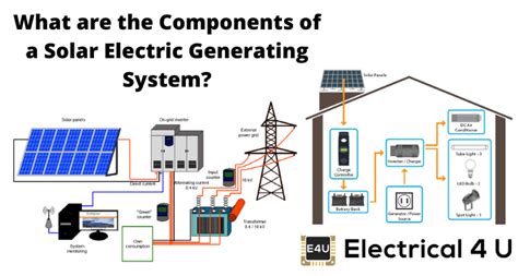 Components of a Solar Electric Generating System | Electrical4U