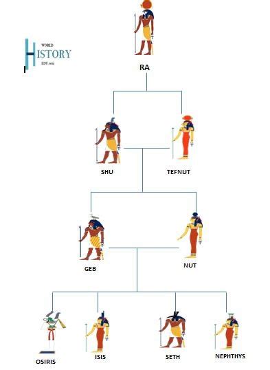 Geb: Ancient Egypt’s God of the Earth - World History Edu