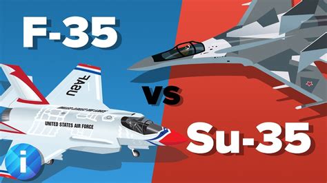 US F-35 vs Russian Su-35 Fighter Jet - Which Would Win?... | Doovi