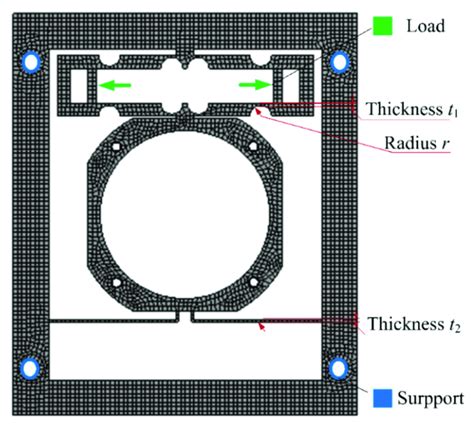 FEM model of the mechanism. | Download Scientific Diagram